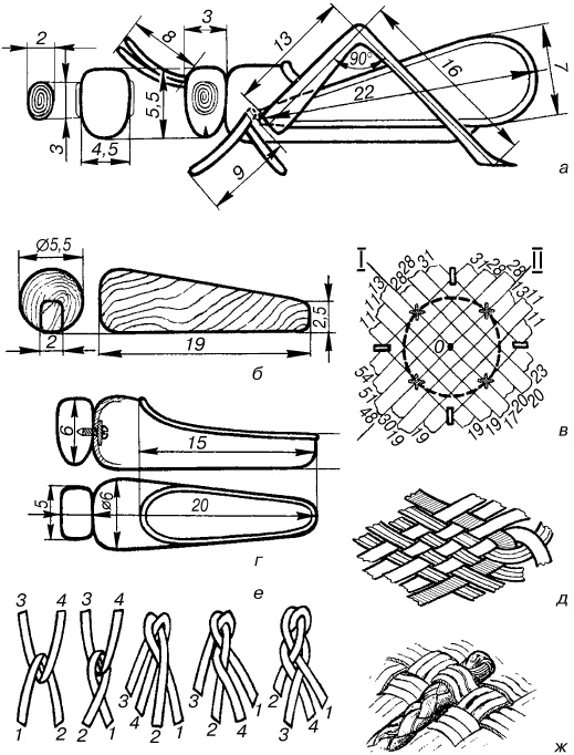 Иллюстрация к книге — Изделия из лозы [i_082.jpg]