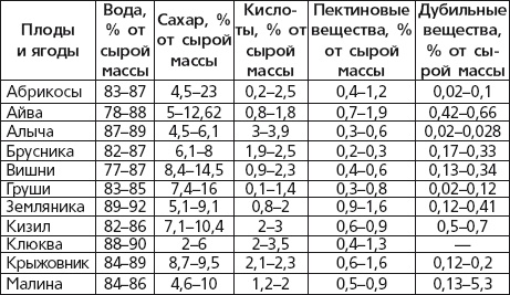 Иллюстрация к книге — Вино, наливки, самогон. Своё вкуснее! [autogen_ebook_id10.jpg]