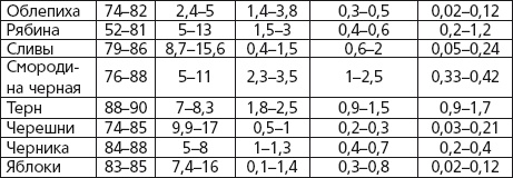 Иллюстрация к книге — Вино, наливки, самогон. Своё вкуснее! [autogen_ebook_id11.jpg]