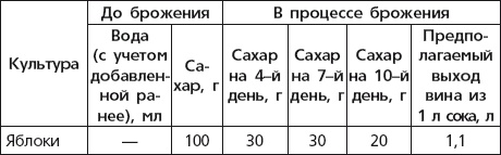 Иллюстрация к книге — Вино, наливки, самогон. Своё вкуснее! [autogen_ebook_id16.jpg]