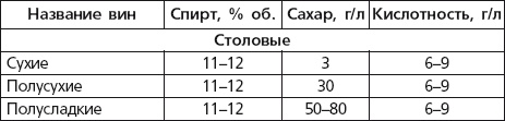 Иллюстрация к книге — Вино, наливки, самогон. Своё вкуснее! [autogen_ebook_id18.jpg]