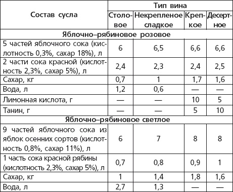 Иллюстрация к книге — Вино, наливки, самогон. Своё вкуснее! [autogen_ebook_id22.jpg]
