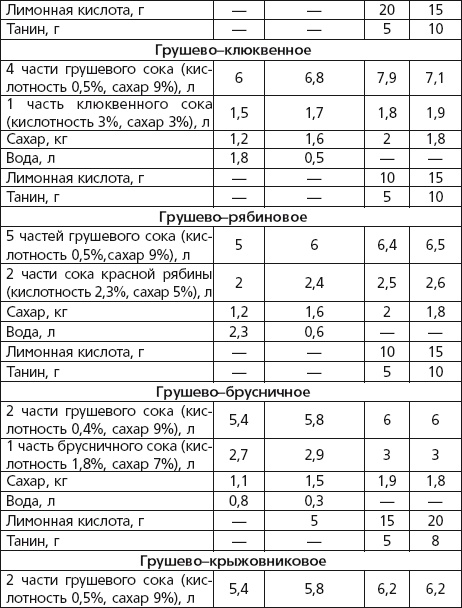 Иллюстрация к книге — Вино, наливки, самогон. Своё вкуснее! [autogen_ebook_id23.jpg]