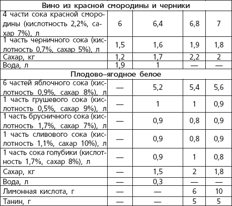 Иллюстрация к книге — Вино, наливки, самогон. Своё вкуснее! [autogen_ebook_id29.jpg]