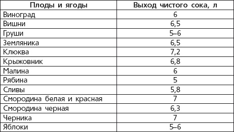 Иллюстрация к книге — Вино, наливки, самогон. Своё вкуснее! [autogen_ebook_id9.jpg]