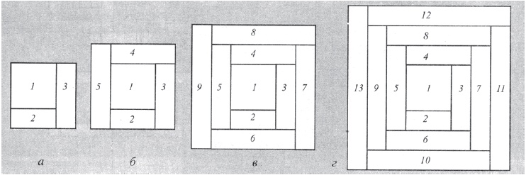 Иллюстрация к книге — Пэчворк и квилтинг [i_053.jpg]