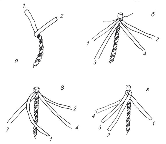 Иллюстрация к книге — Оригинальные изделия из кожи своими руками. Секреты изготовления [i_033.jpg]