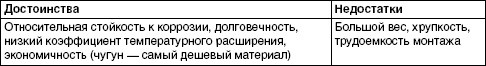 Иллюстрация к книге — Обустройство и ремонт дома быстро и дешево. Коммуникации и интерьер своими руками всего за 2 месяца [i_004.jpg]