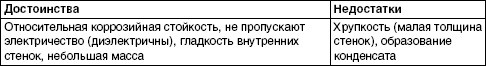Иллюстрация к книге — Обустройство и ремонт дома быстро и дешево. Коммуникации и интерьер своими руками всего за 2 месяца [i_006.jpg]