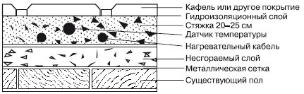 Иллюстрация к книге — Обустройство и ремонт дома быстро и дешево. Коммуникации и интерьер своими руками всего за 2 месяца [i_089.jpg]