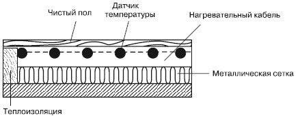 Иллюстрация к книге — Обустройство и ремонт дома быстро и дешево. Коммуникации и интерьер своими руками всего за 2 месяца [i_090.jpg]