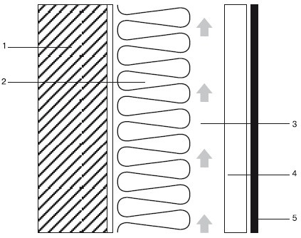 Иллюстрация к книге — Обустройство и ремонт дома быстро и дешево. Коммуникации и интерьер своими руками всего за 2 месяца [i_124.jpg]