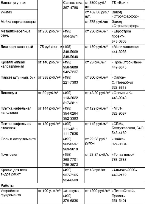 Иллюстрация к книге — Обустройство и ремонт дома быстро и дешево. Коммуникации и интерьер своими руками всего за 2 месяца [i_128.jpg]
