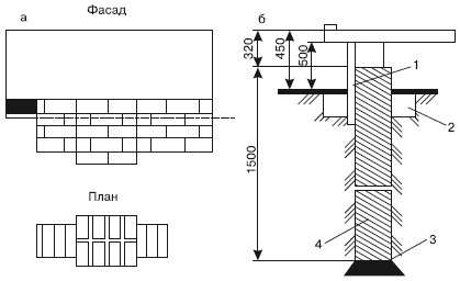 Иллюстрация к книге — Благоустройство территории вокруг коттеджа [i_049.jpg]