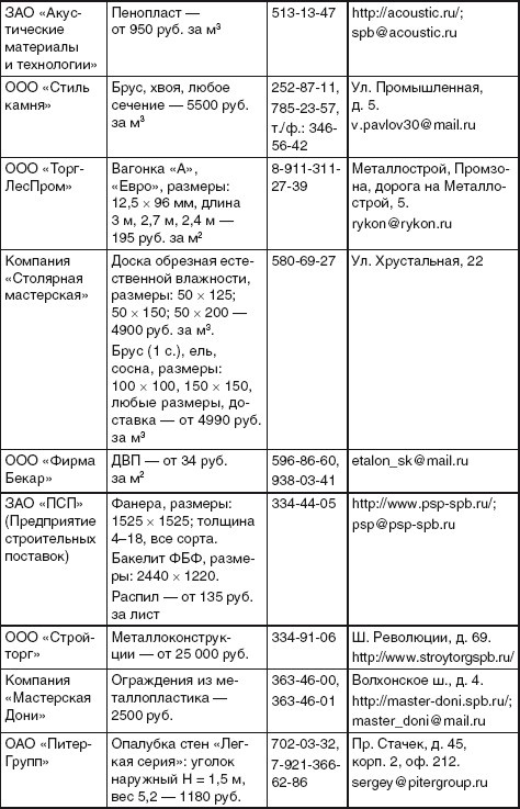 Иллюстрация к книге — Благоустройство территории вокруг коттеджа [i_104.jpg]
