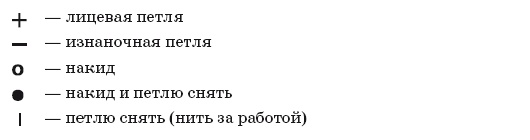 Иллюстрация к книге — Обувь для дома своими руками [i_032.jpg]