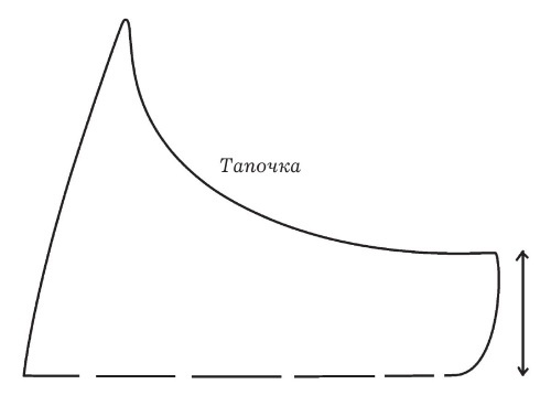 Иллюстрация к книге — Обувь для дома своими руками [i_062.jpg]