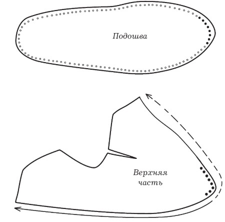 Иллюстрация к книге — Обувь для дома своими руками [i_100.jpg]