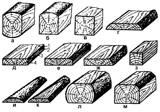 Иллюстрация к книге — Бани и сауны [i_002.jpg]