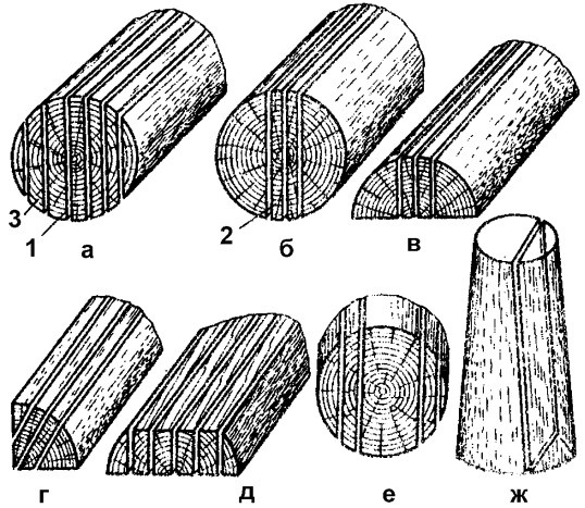 Иллюстрация к книге — Бани и сауны [i_003.jpg]