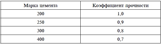 Иллюстрация к книге — Бани и сауны [i_010.jpg]