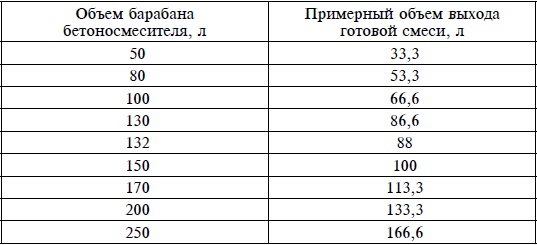 Иллюстрация к книге — Бани и сауны [i_011.jpg]
