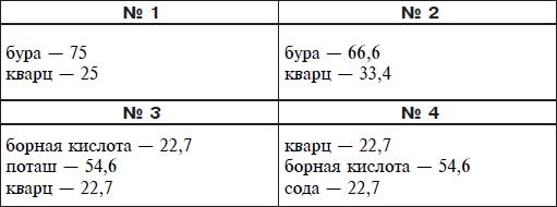 Иллюстрация к книге — Изделия из керамики [i_083.jpg]