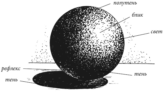 Иллюстрация к книге — Вышиваем гладью цветы и картины [autogen_ebook_id86.jpg]