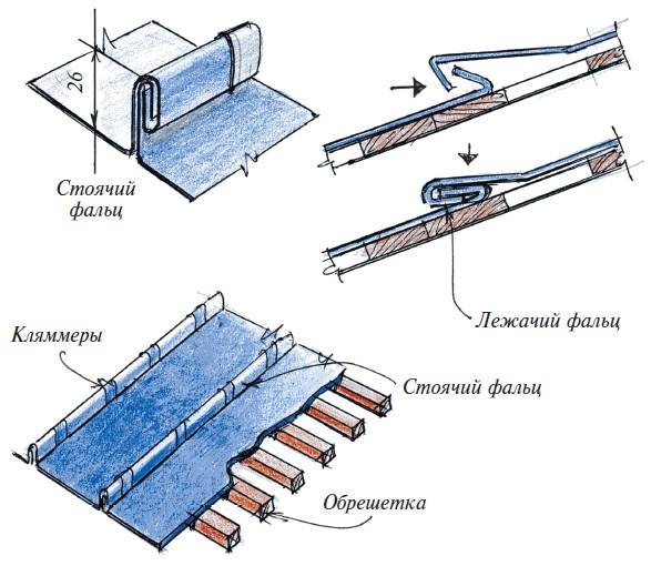Иллюстрация к книге — Мансарды [i_019.jpg]
