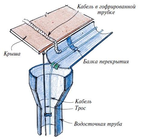 Иллюстрация к книге — Мансарды [i_023.jpg]