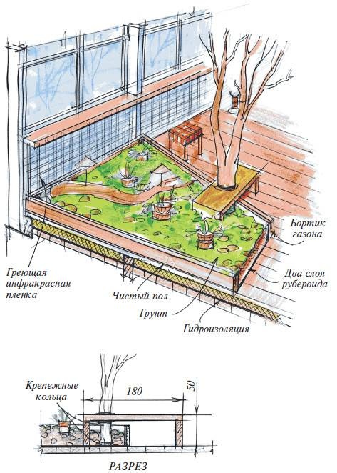 Иллюстрация к книге — Веранды [i_021.jpg]