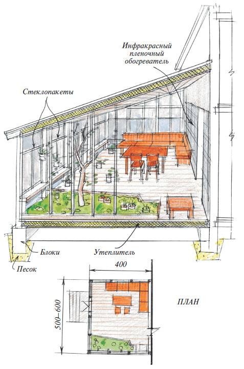 Иллюстрация к книге — Веранды [i_023.jpg]
