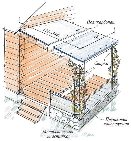 Иллюстрация к книге — Веранды [i_032.jpg]