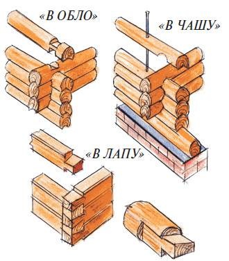 Иллюстрация к книге — Бани [autogen_ebook_id25.jpg]