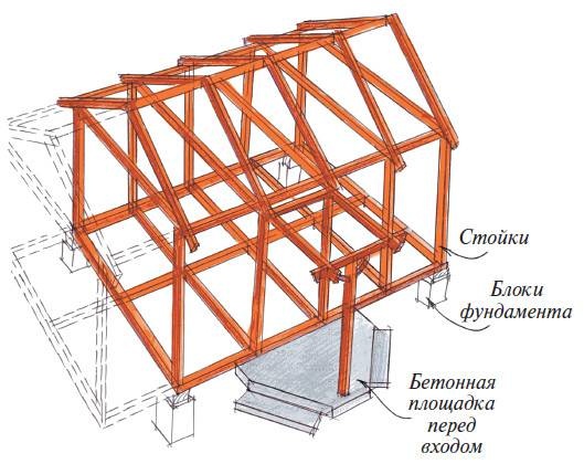 Иллюстрация к книге — Бани [autogen_ebook_id26.jpg]