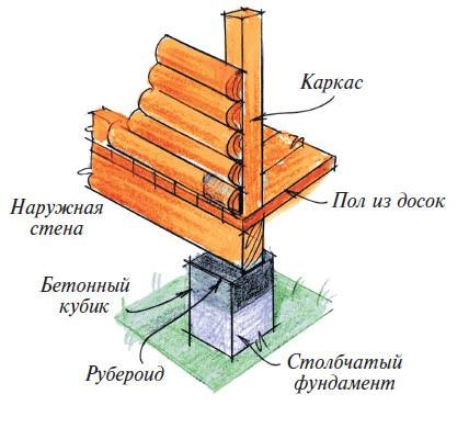 Иллюстрация к книге — Бани [autogen_ebook_id28.jpg]