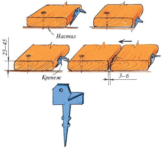 Иллюстрация к книге — Бани [autogen_ebook_id32.jpg]
