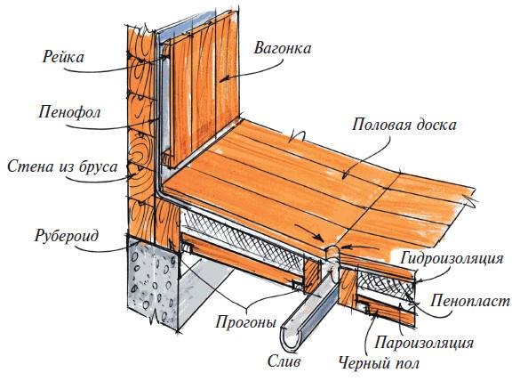 Иллюстрация к книге — Бани [autogen_ebook_id35.jpg]
