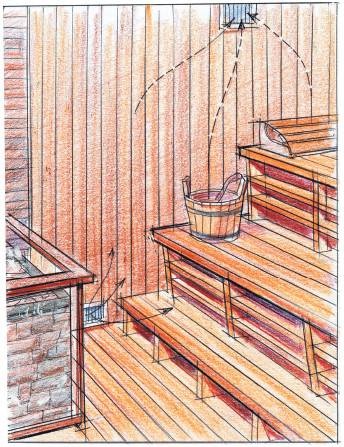 Иллюстрация к книге — Бани [autogen_ebook_id4.jpg]