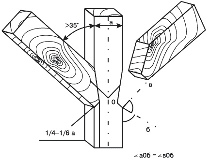 Иллюстрация к книге — Строительство дома быстро и дешево [_123_2.jpg]