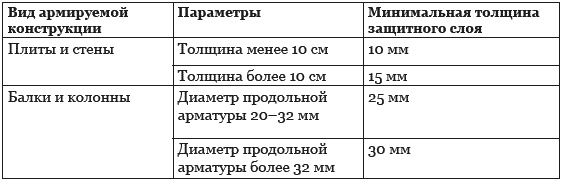 Иллюстрация к книге — Строительство дома быстро и дешево [_147_2.jpg]