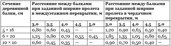 Иллюстрация к книге — Строительство дома быстро и дешево [_164.jpg]