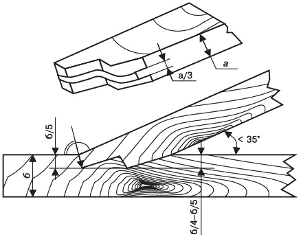Иллюстрация к книге — Строительство дома быстро и дешево [_186.jpg]