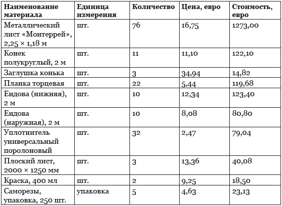 Иллюстрация к книге — Строительство дома быстро и дешево [_211_2.jpg]