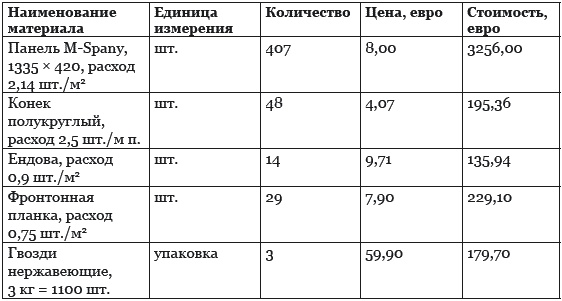 Иллюстрация к книге — Строительство дома быстро и дешево [_212_3.jpg]