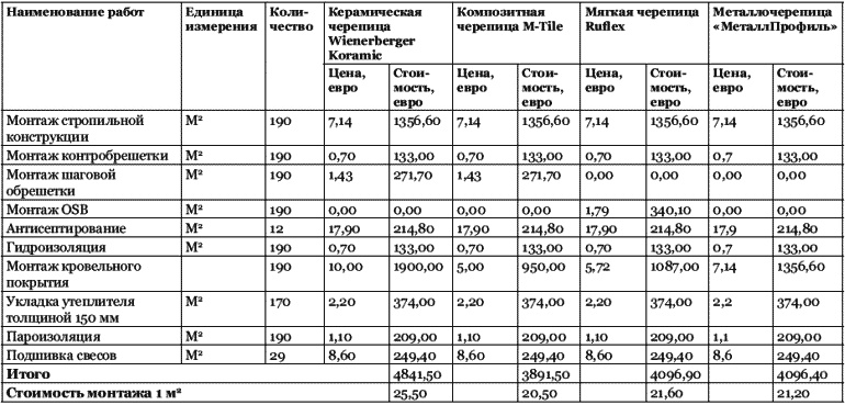 Иллюстрация к книге — Строительство дома быстро и дешево [_216.jpg]