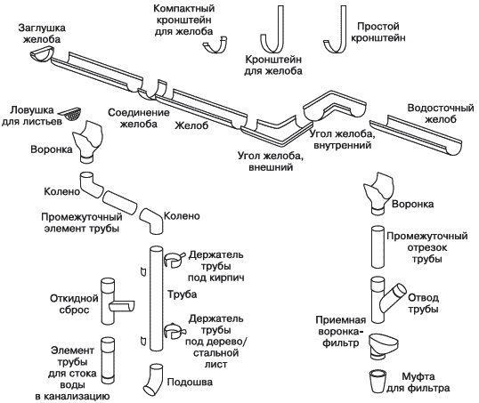 Иллюстрация к книге — Строительство дома быстро и дешево [_219.jpg]