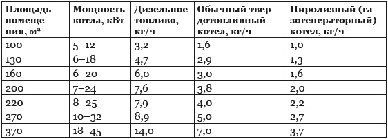 Иллюстрация к книге — Строительство дома быстро и дешево [_231.jpg]