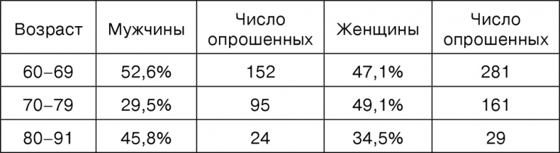 Иллюстрация к книге — Откровенный разговор про это для тех, кому за... [i_001.jpg]