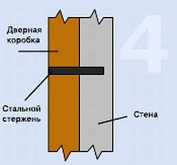 Иллюстрация к книге — Безопасность дома своими руками [_06.jpg]